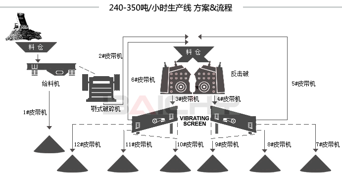 石料生產(chǎn)設(shè)備流程圖