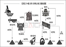 石灰石制砂生產線